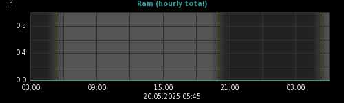 rain