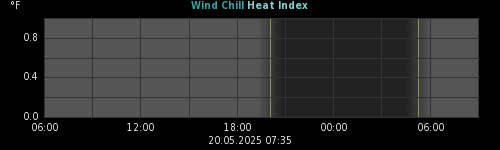 heatchill