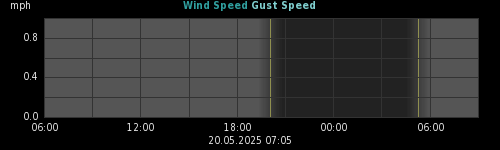 wind