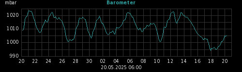 barometer