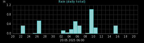 rain
