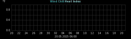 heatchill