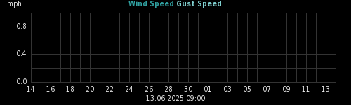 wind