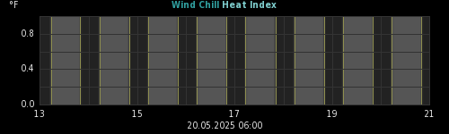 heatchill