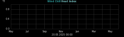 heatchill