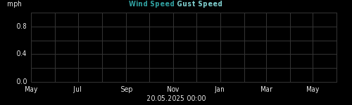 wind