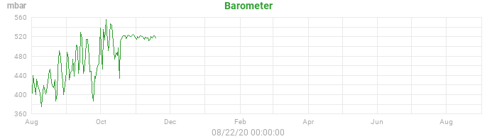 barometer